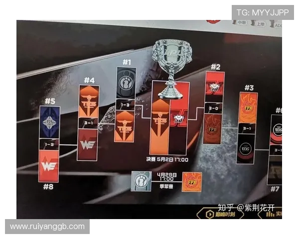 FPX战队防反体系解析：如何在英雄联盟中掌控战局与节奏