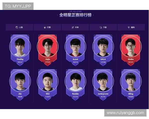 全明星赛最新积分榜揭晓EDG凭借50分稳居第一名