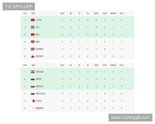 广州足球队以60分稳居杯赛积分榜首位争冠形势一片大好