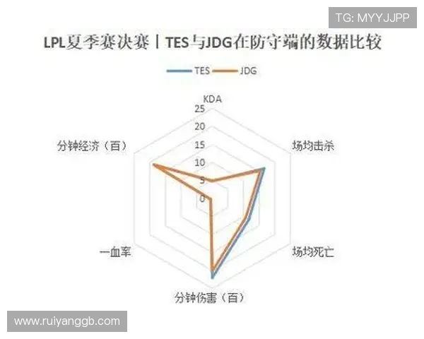 独家分析：JDG的团队协作对比