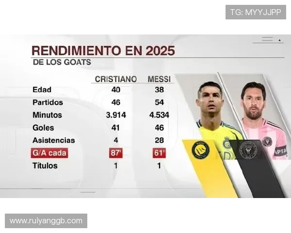 全球足球巨星风采尽显:从梅西到C罗,他们如何改变足球历史